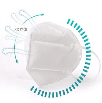 Masque personnel P.M. 2,5 du respirateur KN95 de la poussière de protection